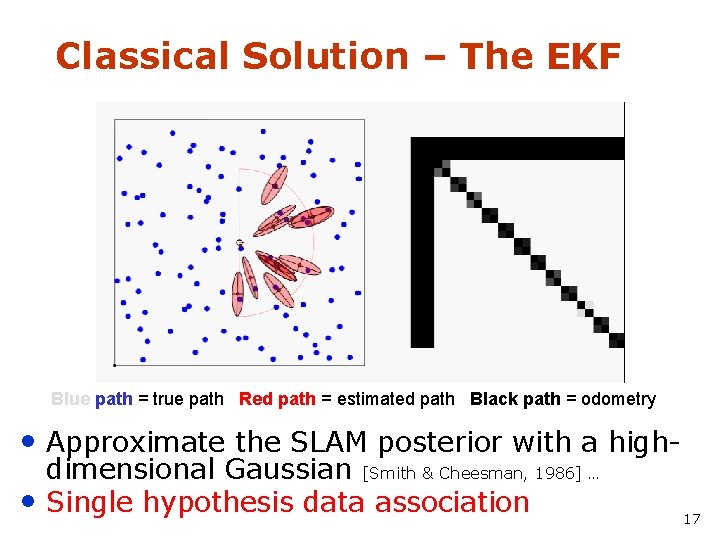 Classical Solution – The EKF Blue path = true path Red path = estimated