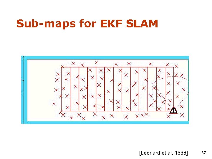 Sub-maps for EKF SLAM [Leonard et al, 1998] 32 