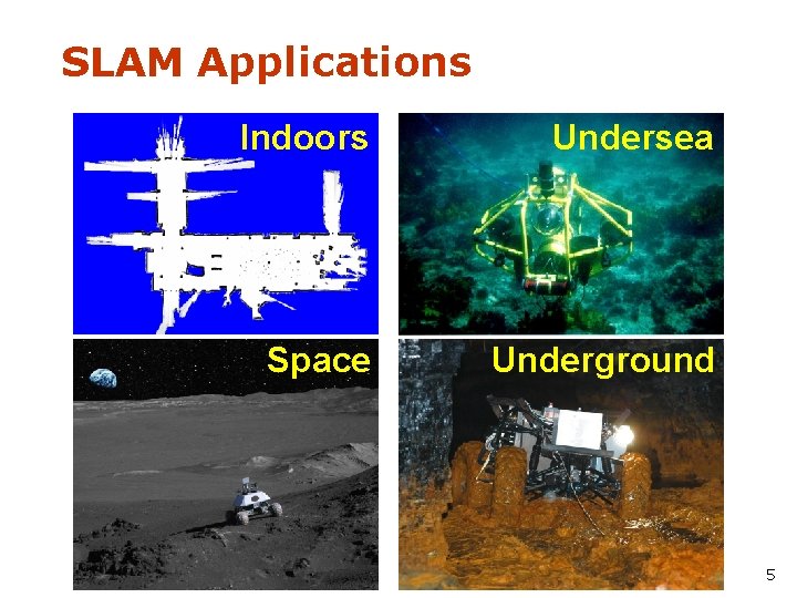 SLAM Applications Indoors Undersea Space Underground 5 