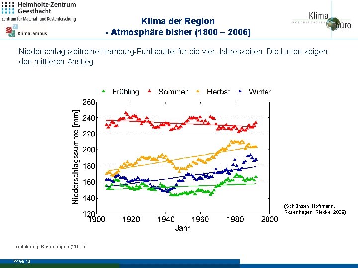 Klima der Region - Atmosphäre bisher (1800 – 2006) Niederschlagszeitreihe Hamburg-Fuhlsbüttel für die vier