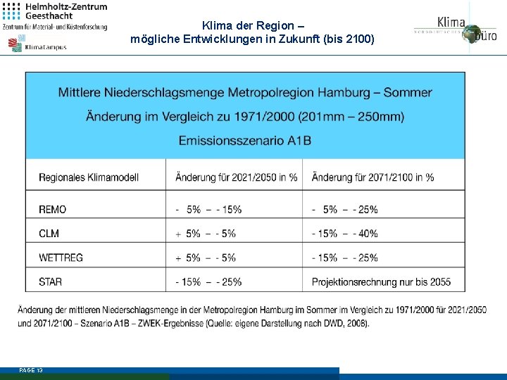 Klima der Region – mögliche Entwicklungen in Zukunft (bis 2100) PAGE 13 