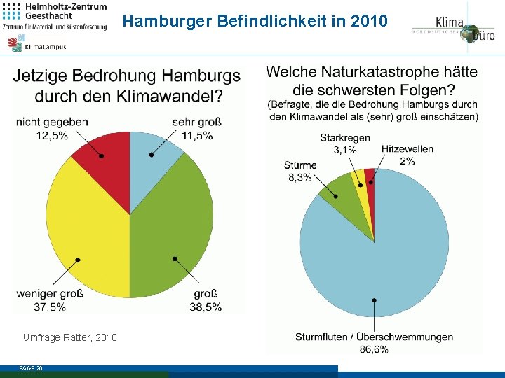 Hamburger Befindlichkeit in 2010 Umfrage Ratter, 2010 PAGE 20 