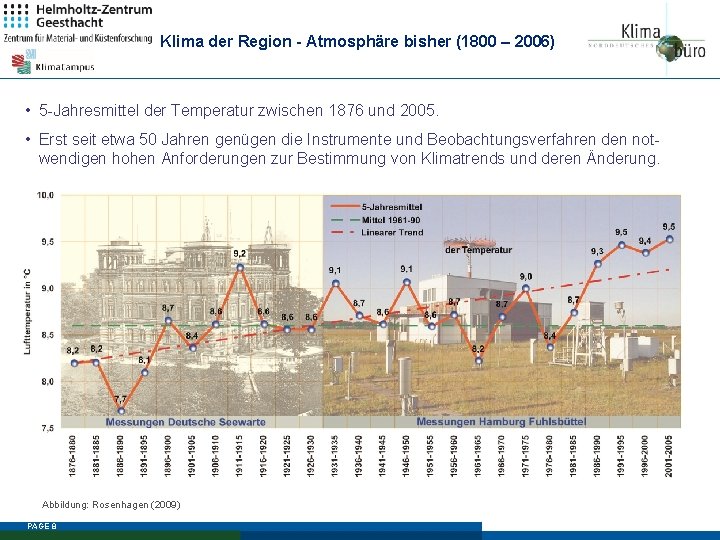 Klima der Region - Atmosphäre bisher (1800 – 2006) • 5 -Jahresmittel der Temperatur