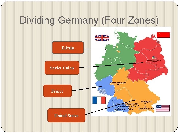 Dividing Germany (Four Zones) Britain Soviet Union France United States 