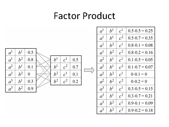 Factor Product 