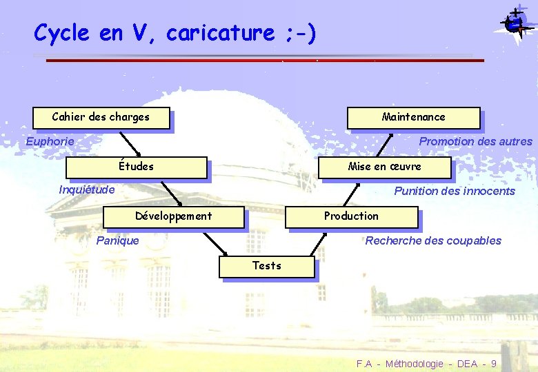 Cycle en V, caricature ; -) Cahier des charges Maintenance Euphorie Promotion des autres