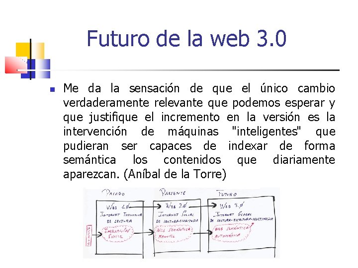 Futuro de la web 3. 0 Me da la sensación de que el único