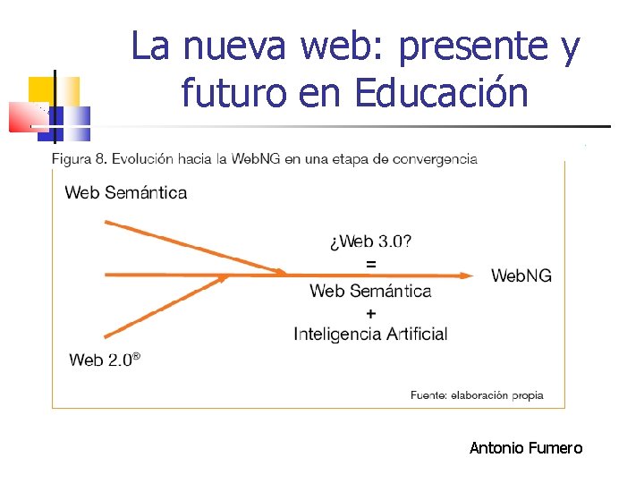 La nueva web: presente y futuro en Educación Antonio Fumero 