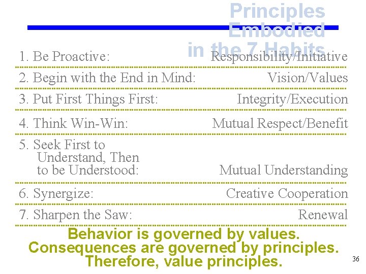 1. Be Proactive: Principles Embodied in Responsibility/Initiative the 7 Habits 2. Begin with the