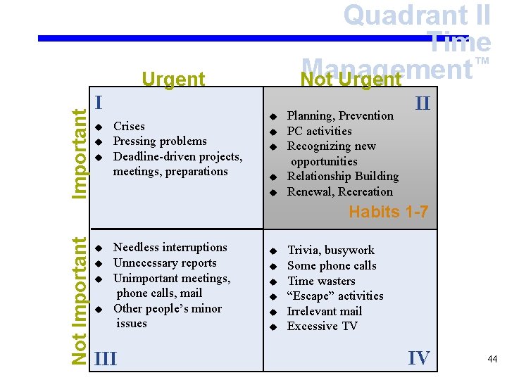 Quadrant II Time ™ Management Not Urgent Important Urgent I u u u Crises