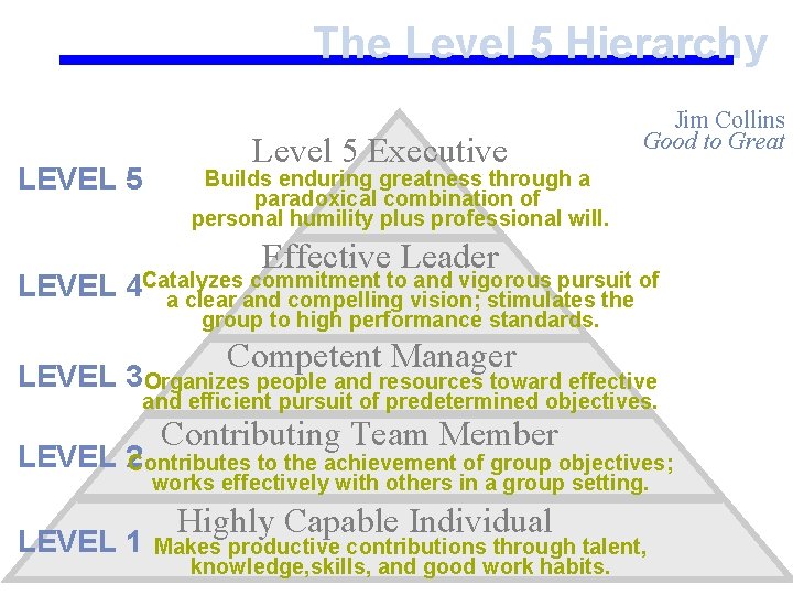 The Level 5 Hierarchy LEVEL 5 Level 5 Executive Jim Collins Good to Great
