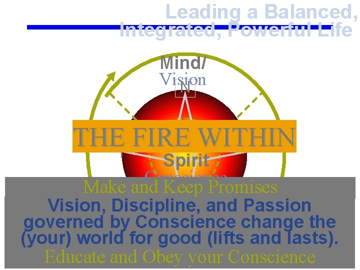 Leading a Balanced, Integrated, Powerful Life Mind/ Vision N THE FIRE WITHIN Spirit Conscience