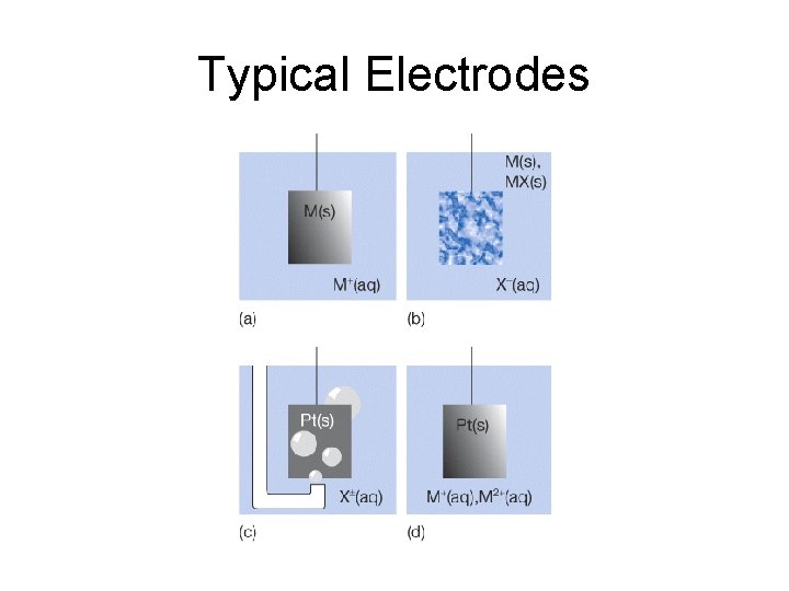 Typical Electrodes 