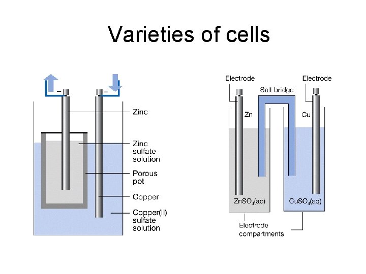 Varieties of cells 