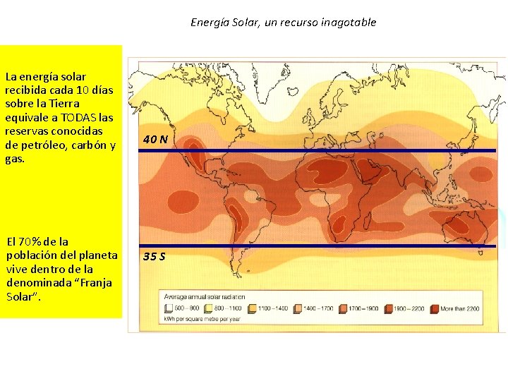 Energía Solar, un recurso inagotable La energía solar recibida cada 10 días sobre la