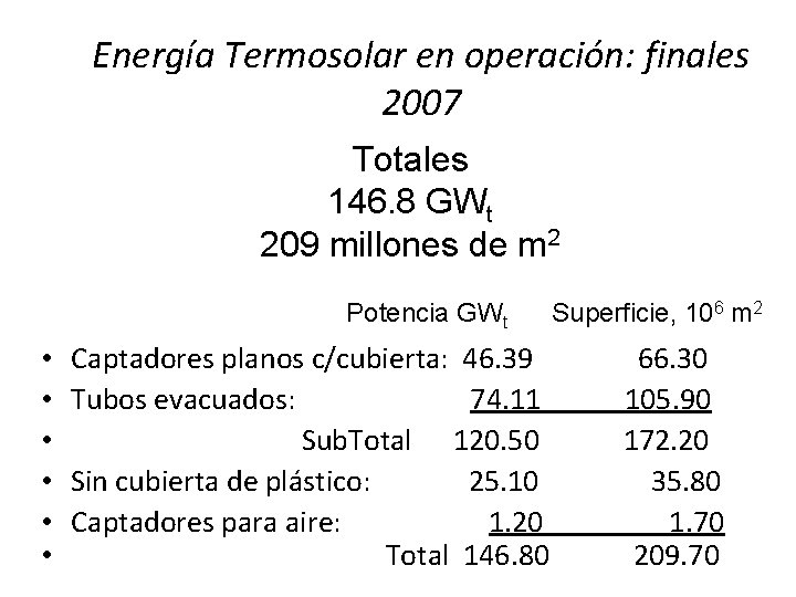 Energía Termosolar en operación: finales 2007 Totales 146. 8 GWt 209 millones de m