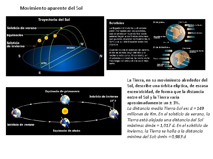 Movimiento aparente del Sol La Tierra, en su movimiento alrededor del Sol, describe una