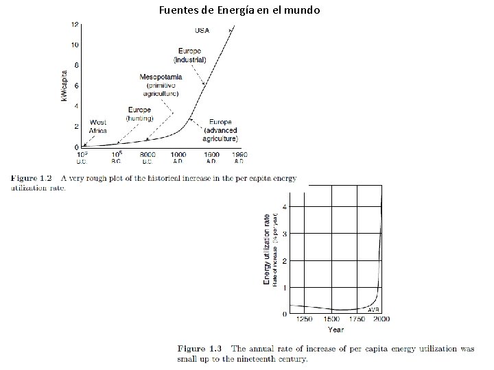 Fuentes de Energía en el mundo 