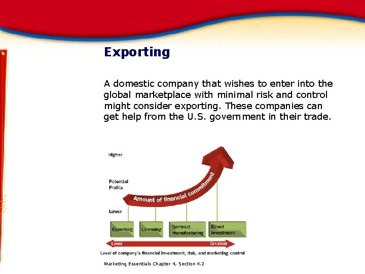Exporting A domestic company that wishes to enter into the global marketplace with minimal