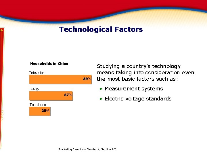 Technological Factors Households in China Television 89% Studying a country’s technology means taking into