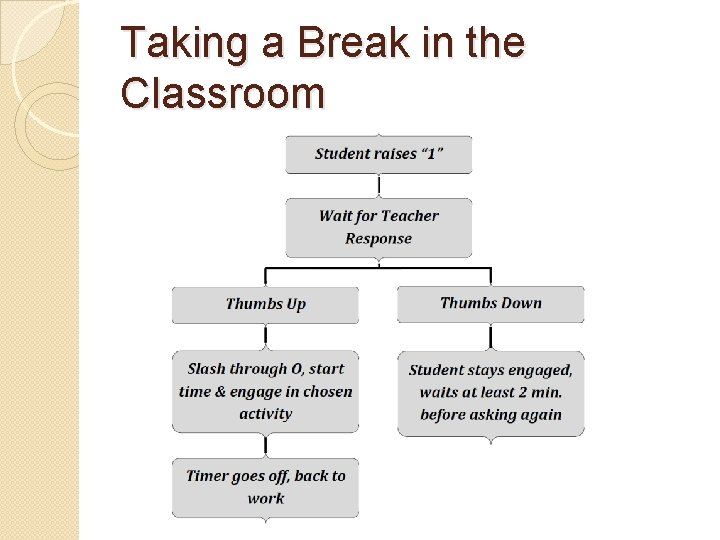 Taking a Break in the Classroom 