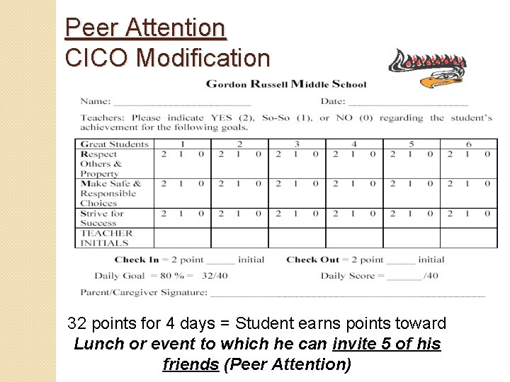 Peer Attention CICO Modification 32 points for 4 days = Student earns points toward
