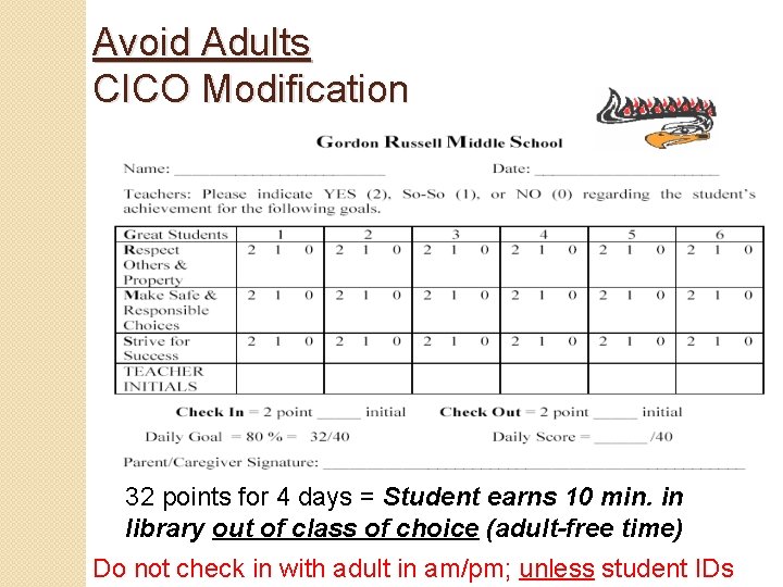 Avoid Adults CICO Modification 32 points for 4 days = Student earns 10 min.