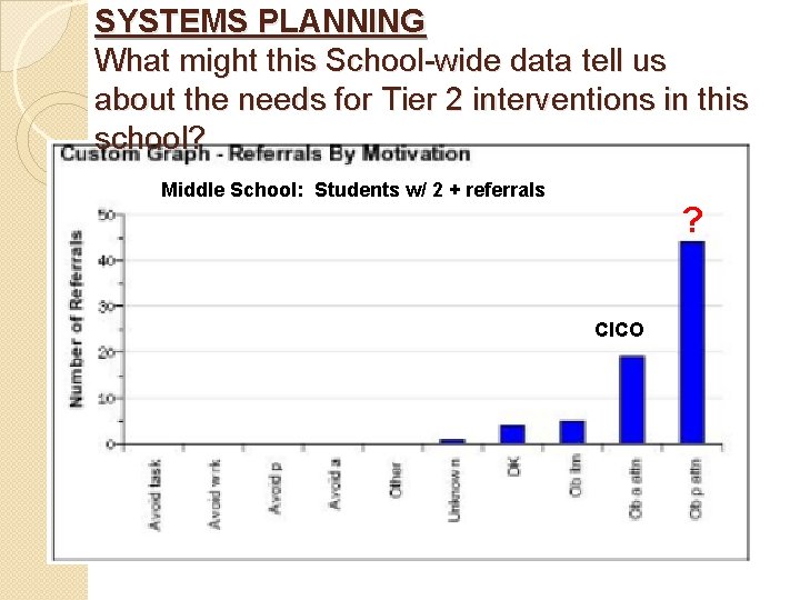 SYSTEMS PLANNING What might this School-wide data tell us about the needs for Tier