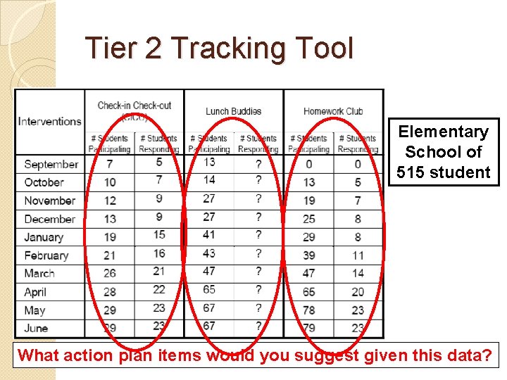 Tier 2 Tracking Tool Elementary School of 515 student What action plan items would