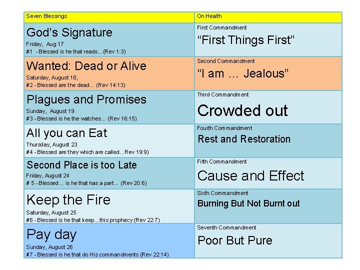 Seven Blessings On Health God’s Signature First Commandment Friday, Aug 17 #1 - Blessed