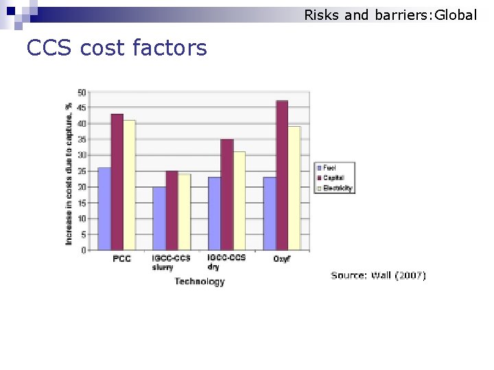 Risks and barriers: Global CCS cost factors n Mainly from capture processes Fuel prices