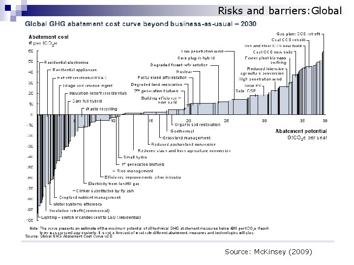 Risks and barriers: Global Source: Mc. Kinsey (2009) 