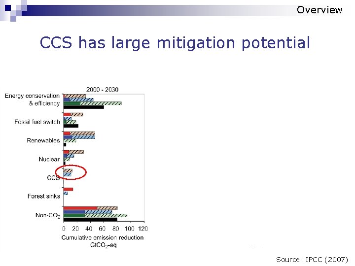 Overview CCS has large mitigation potential 650 ppm 490 -540 ppm Source: IPCC (2007)
