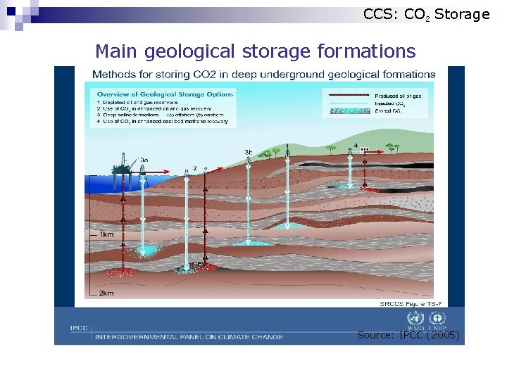 CCS: CO 2 Storage Main geological storage formations Source: IPCC (2005) 