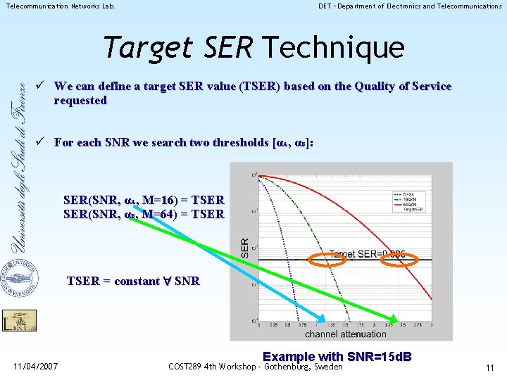 Telecommunication Networks Lab. DET – Department of Electronics and Telecommunications Target SER Technique ü Telecommunication Networks Lab. DET – Department of Electronics and Telecommunications Target SER Technique ü