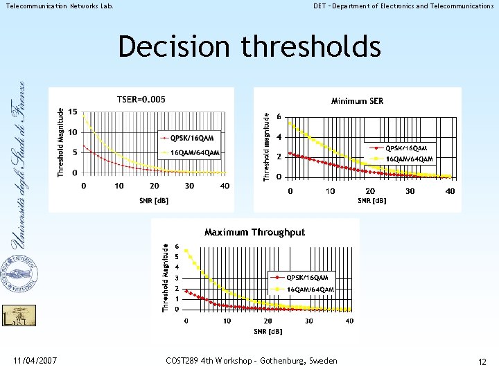 Telecommunication Networks Lab. DET – Department of Electronics and Telecommunications Decision thresholds 11/04/2007 COST Telecommunication Networks Lab. DET – Department of Electronics and Telecommunications Decision thresholds 11/04/2007 COST