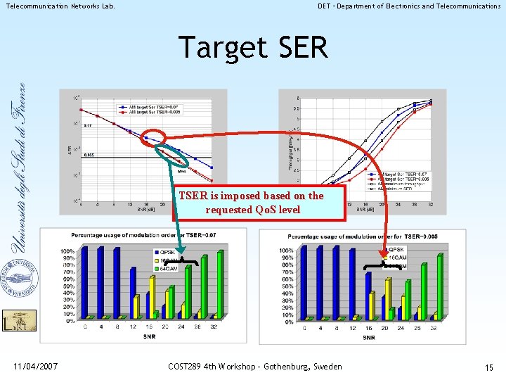 Telecommunication Networks Lab. DET – Department of Electronics and Telecommunications Target SER TSER is Telecommunication Networks Lab. DET – Department of Electronics and Telecommunications Target SER TSER is