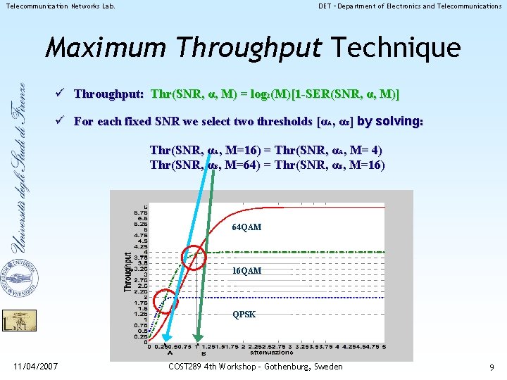 Telecommunication Networks Lab. DET – Department of Electronics and Telecommunications Maximum Throughput Technique ü Telecommunication Networks Lab. DET – Department of Electronics and Telecommunications Maximum Throughput Technique ü