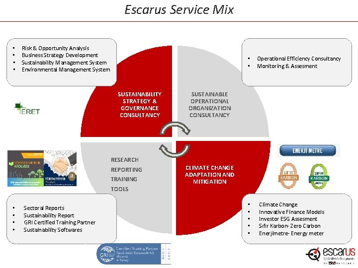 Escarus Service Mix • • Risk & Opportunity Analysis Business Strategy Development Sustainability Management