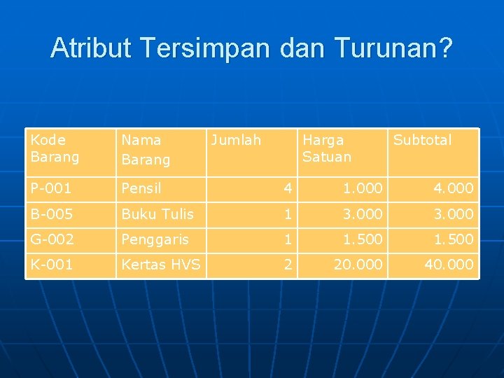 Atribut Tersimpan dan Turunan? Kode Barang Nama Barang Jumlah Harga Satuan Subtotal P-001 Pensil