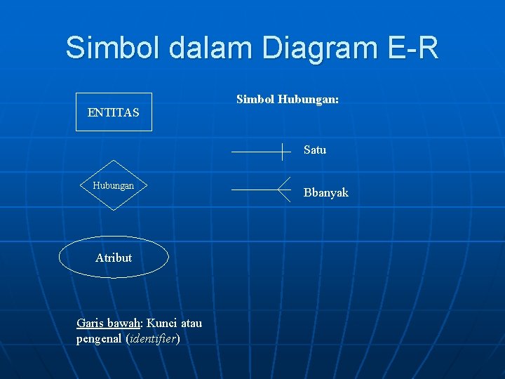 Simbol dalam Diagram E-R ENTITAS Simbol Hubungan: Satu Hubungan Atribut Garis bawah: Kunci atau