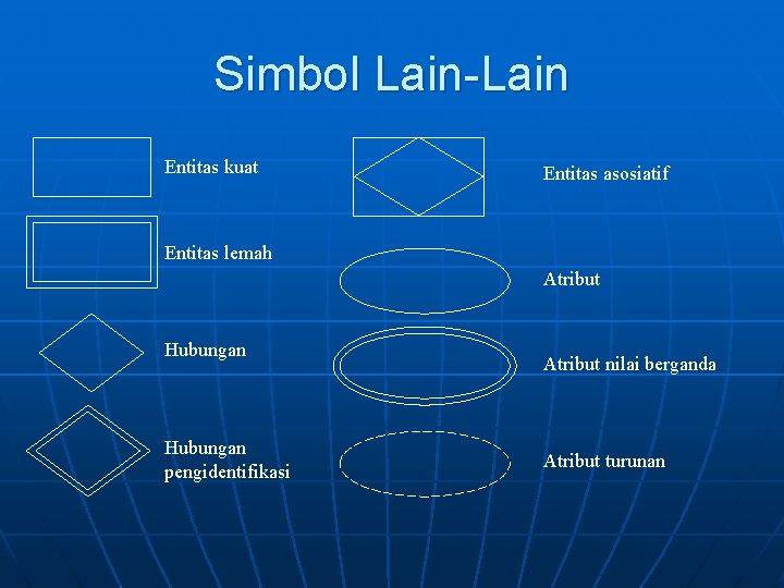 Simbol Lain-Lain Entitas kuat Entitas asosiatif Entitas lemah Atribut Hubungan pengidentifikasi Atribut nilai berganda