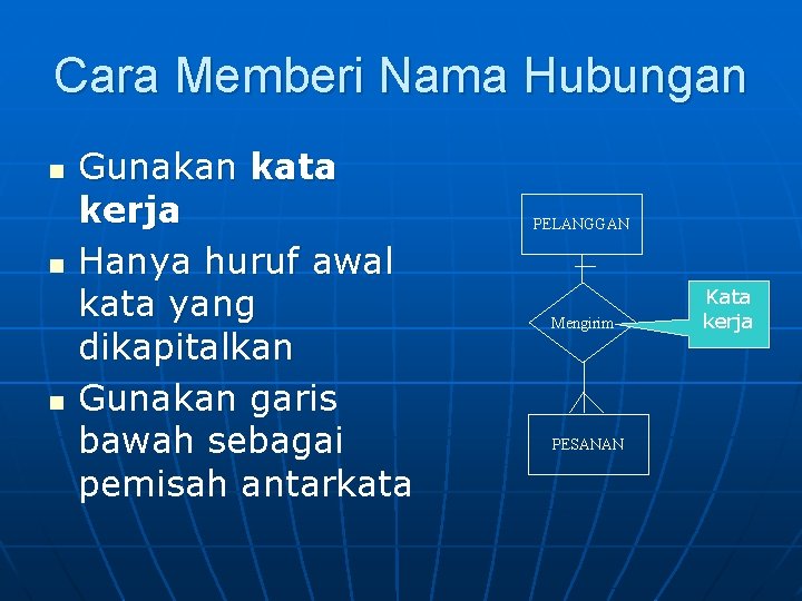 Cara Memberi Nama Hubungan n Gunakan kata kerja Hanya huruf awal kata yang dikapitalkan