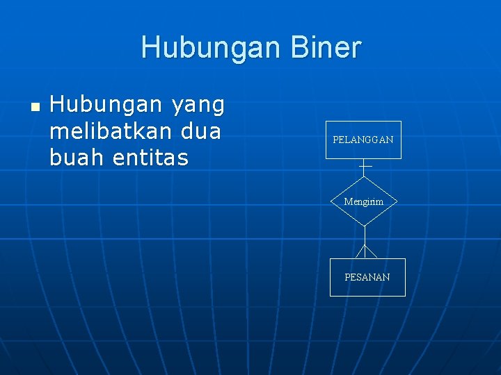 Hubungan Biner n Hubungan yang melibatkan dua buah entitas PELANGGAN Mengirim PESANAN 