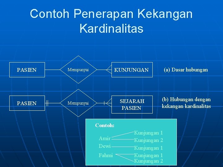 Contoh Penerapan Kekangan Kardinalitas PASIEN Mempunyai KUNJUNGAN (a) Dasar hubungan PASIEN Mempunyai SEJARAH PASIEN