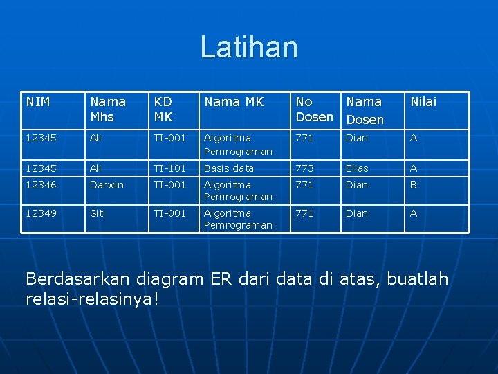 Latihan NIM Nama Mhs KD MK Nama MK No Nama Dosen Nilai 12345 Ali