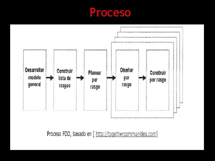 Proceso 