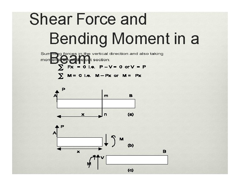 Shear Force and Bending Moment in a Beam 