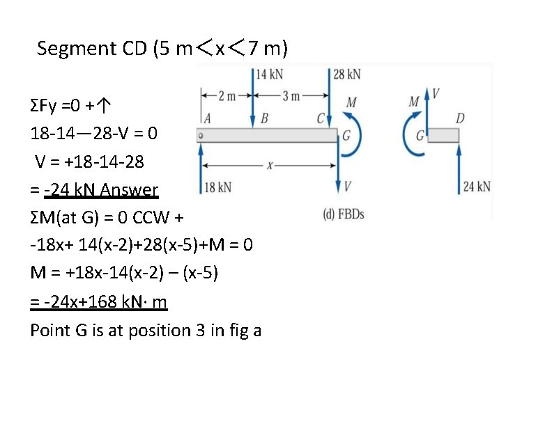 Segment CD (5 m＜x＜ 7 m) ΣFy =0 +↑ 18 -14— 28 -V =