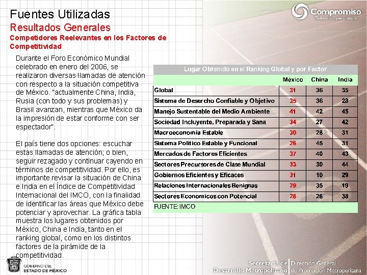 Fuentes Utilizadas Resultados Generales Competidores Reelevantes en los Factores de Competitividad Durante el Foro